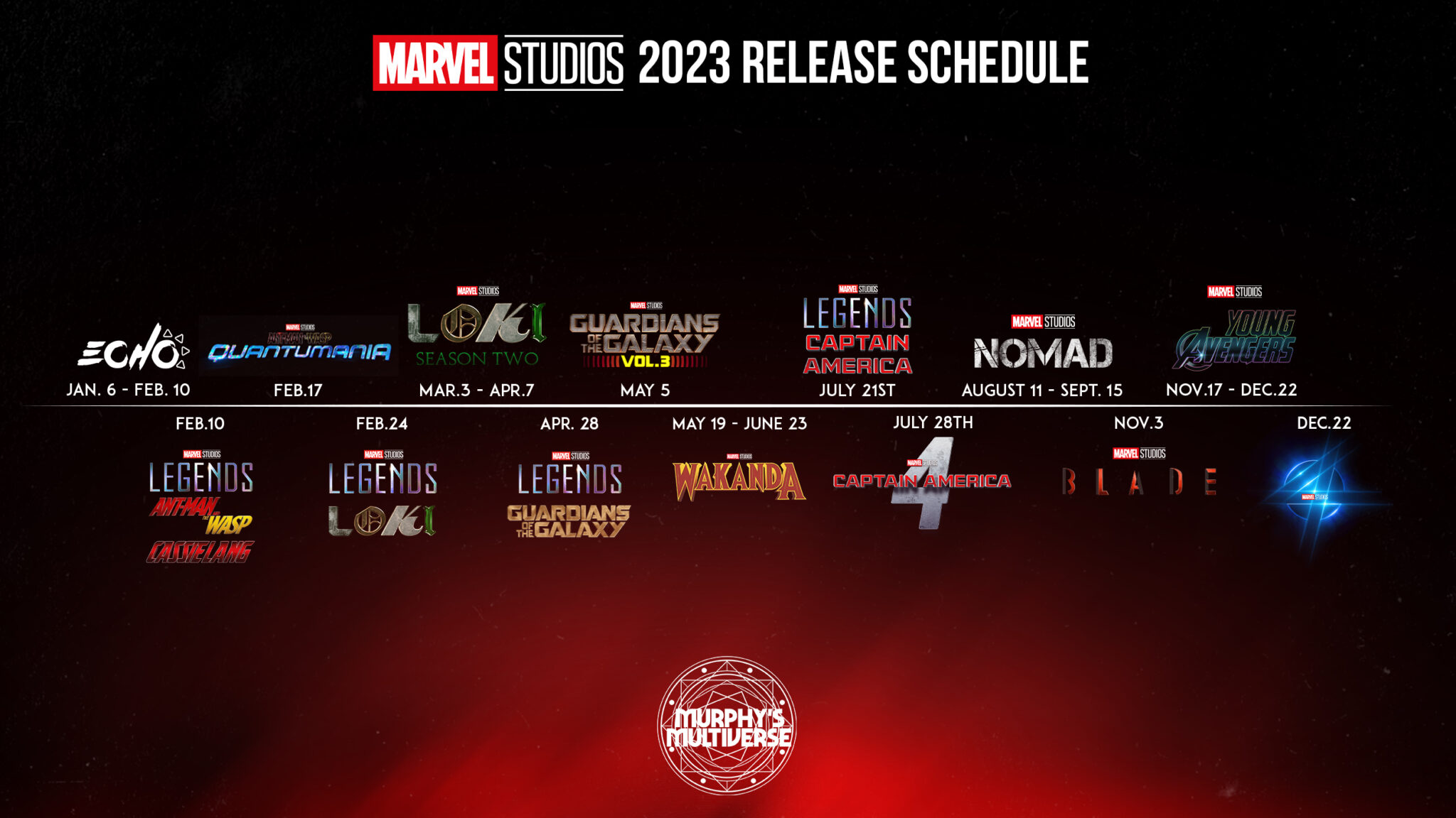 Deep Thoughts One Hypothetical Marvel Studios 2023 Release Calendar